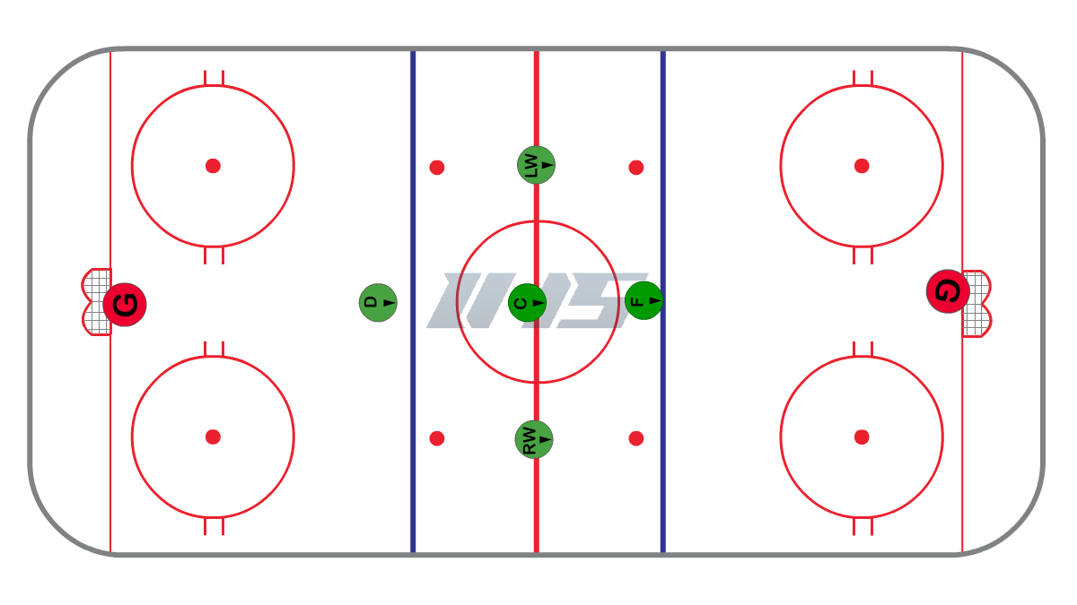 Full Ice 1-3-1 System 