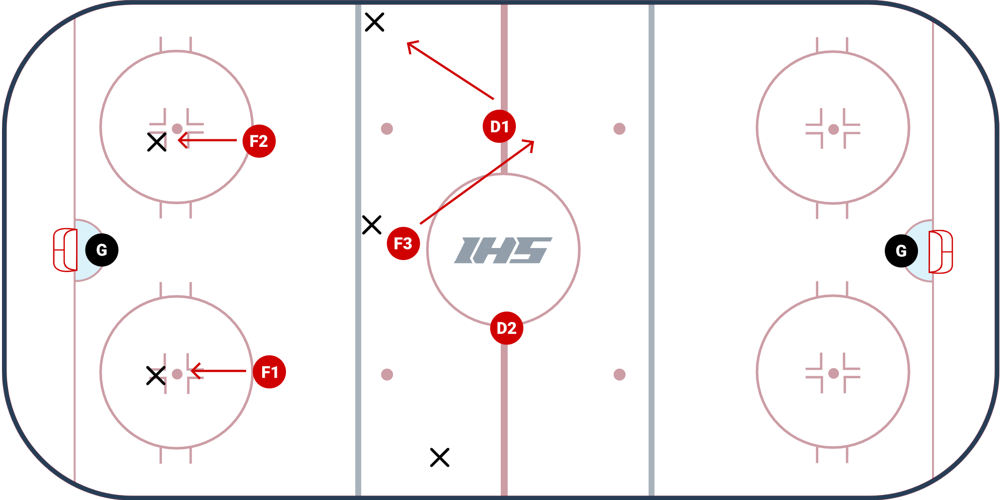 2 - 1 - 2 Neutral Zone Forecheck by Capitals