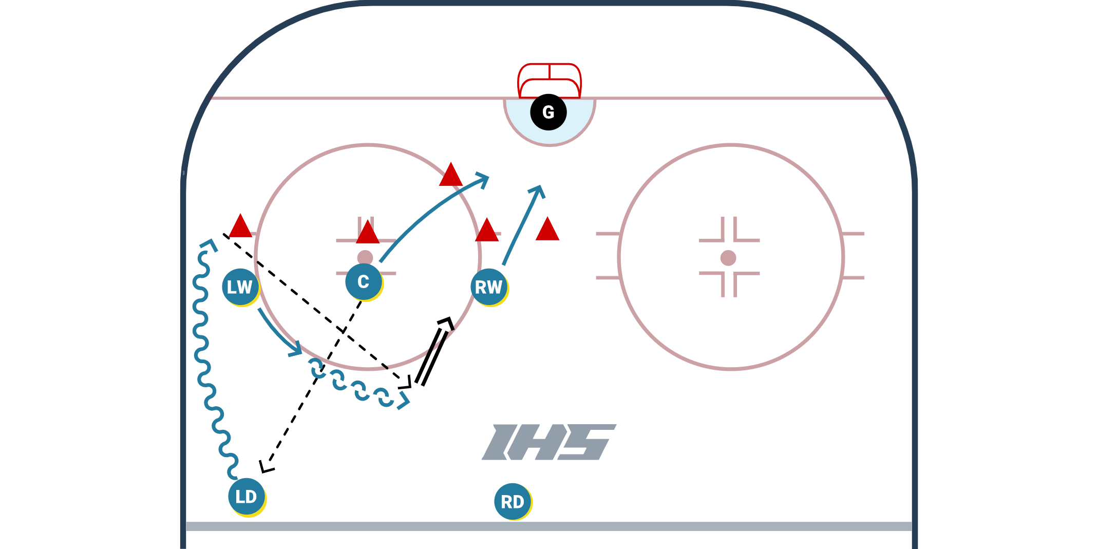 Offensive Zone Faceoff Play by St. Louis Blues - D Down Wing Up