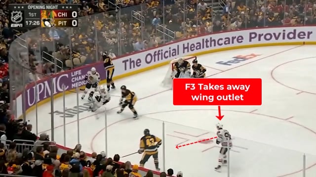 2-1-2 Forecheck by Blackhawks vs Penguins