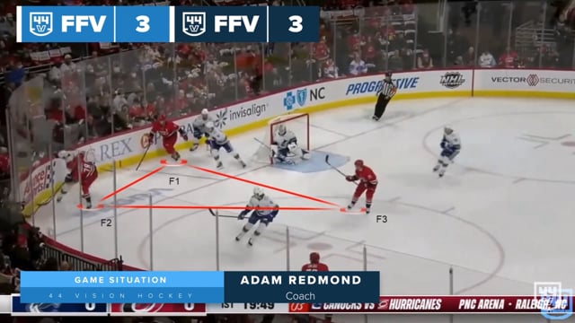 2-1-2 Forecheck by Carolina Hurricanes