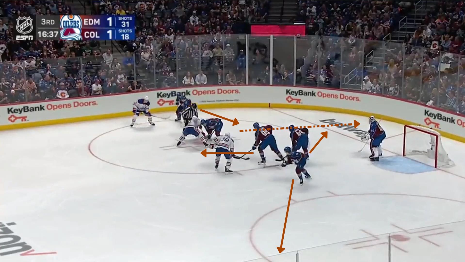 Avalanche D-Zone Faceoff Win - Rim to Weak Side
