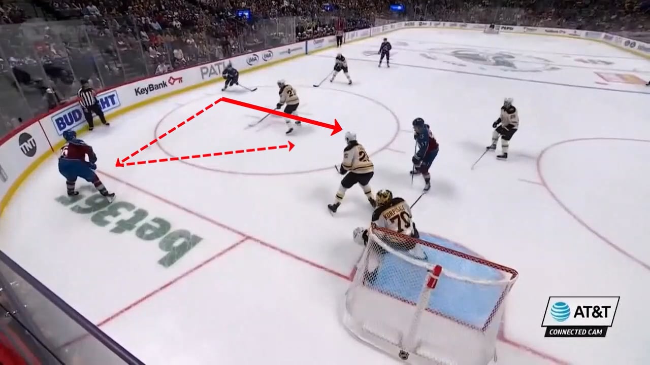 Give & Go on Overload Power Play by Avalanche