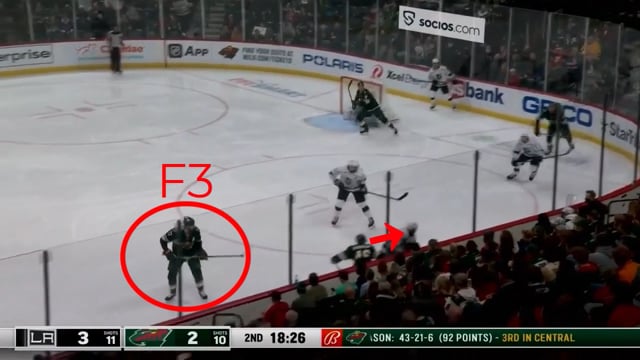 F3 Stays High and Allows Defender to Pinch by Wild