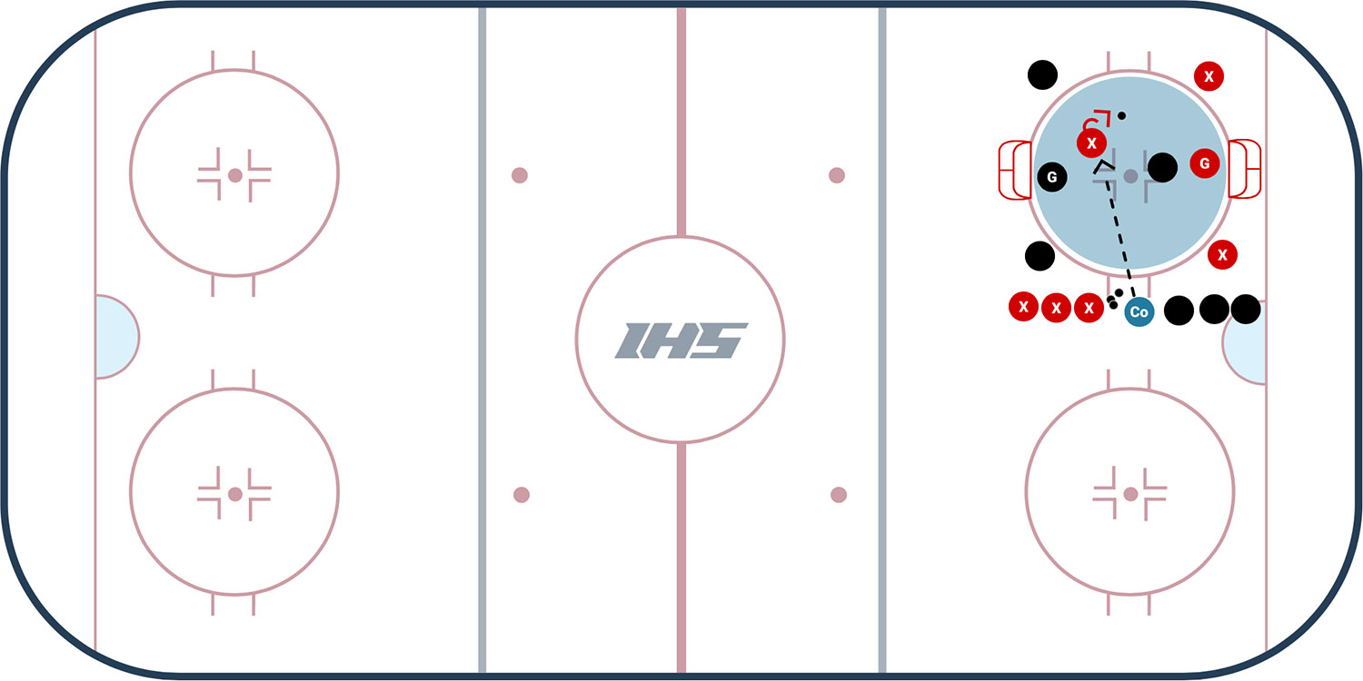 3 vs. 3 Corner Drill