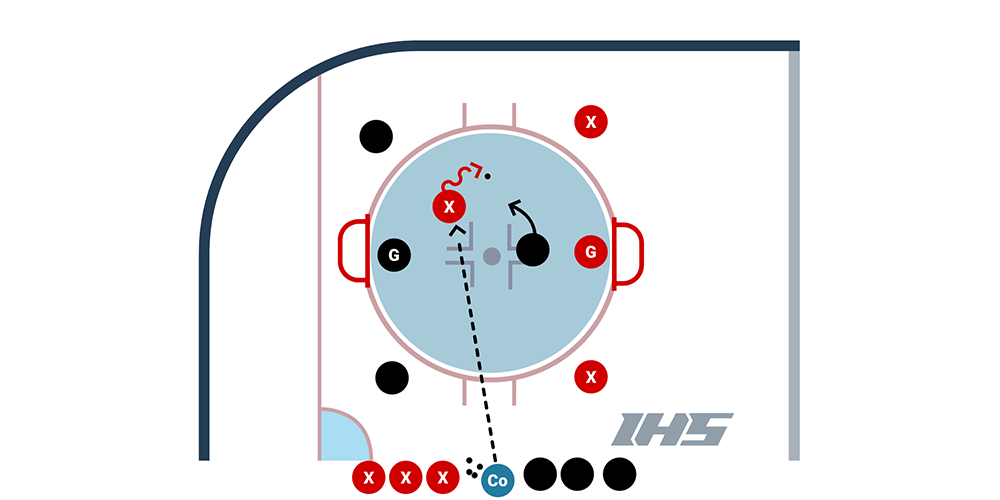 6 Pass Shooting Drill Half Ice Hockey Shooting Drill (Video)
