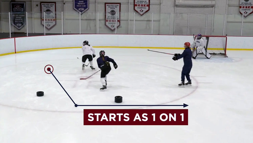 Double Regroup 2 on 1 Ice Hockey Systems Inc.