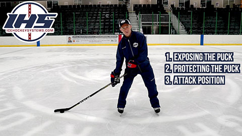 3 Puck Possession Positions