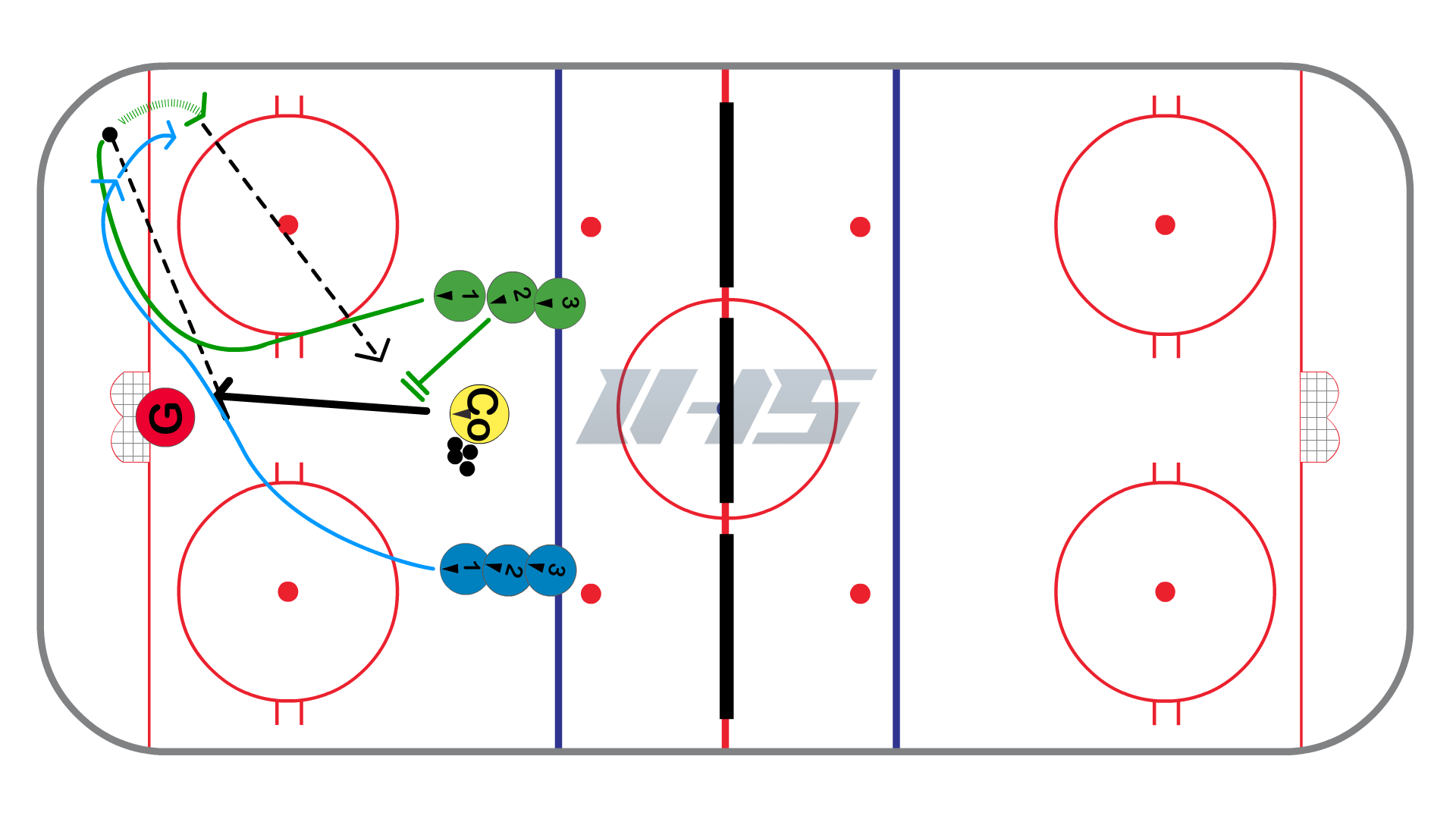 2 vs 1 Rebound Battle Ice Hockey Drill