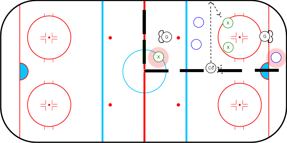3 on 2 Corner Passer Cross Ice Game