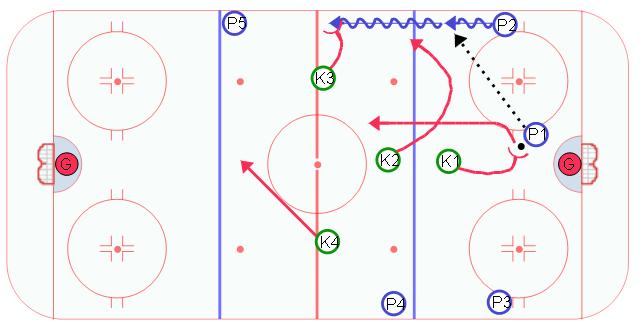 https://www.files.icehockeysystems.com/files/drills/I-pk-forecheck.jpg