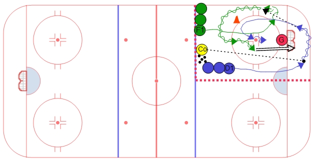 Breakout Pass 1 on 1