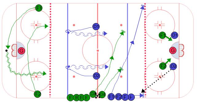 Continuous 2 on 2 Hockey Drill
