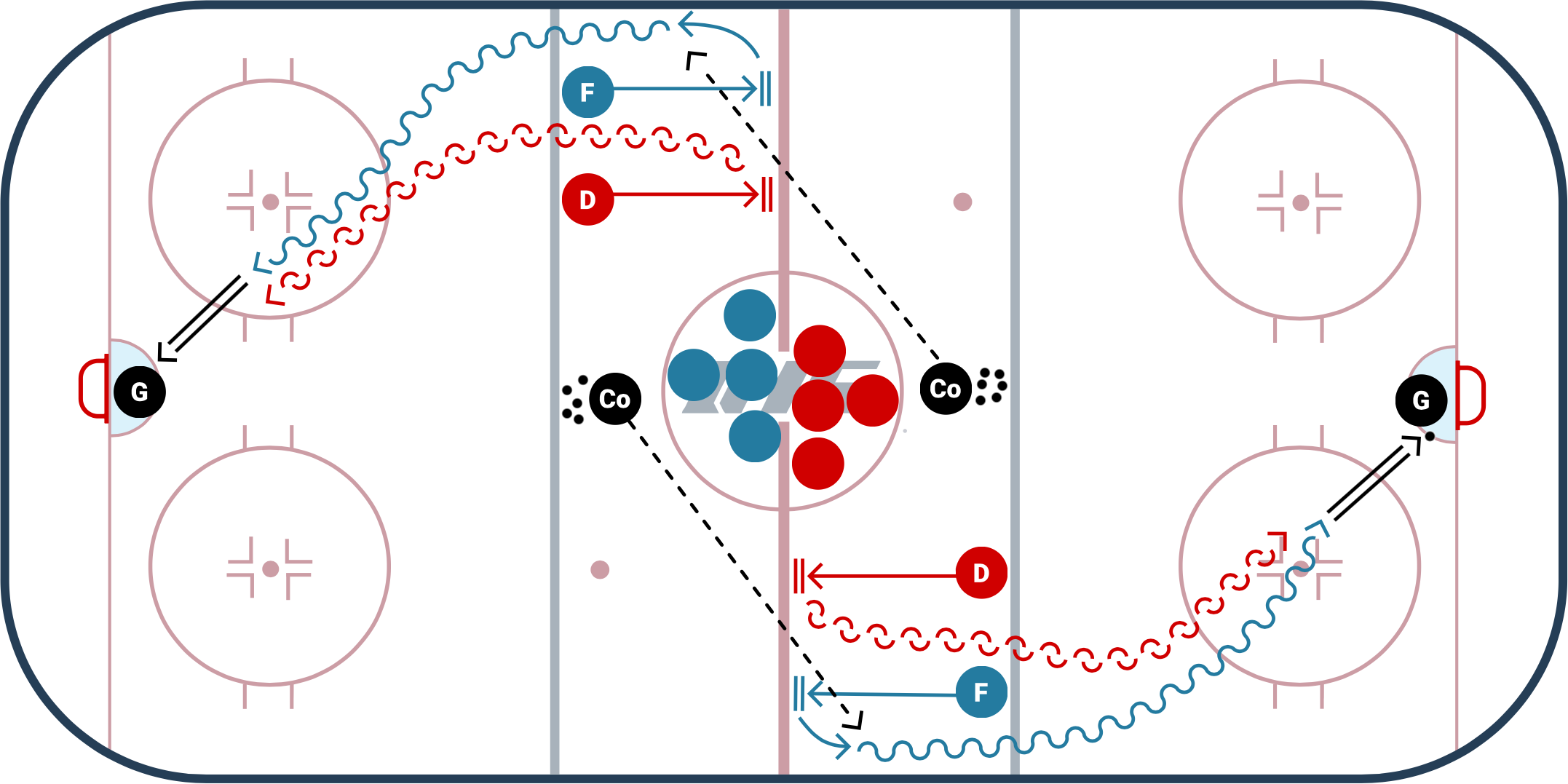 1 on 1 Hockey: Master the Art of Individual Skills