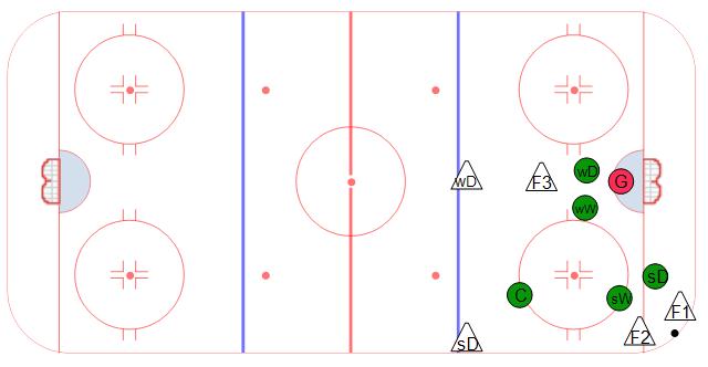 Defensive Zone Coverage - Wingers Low