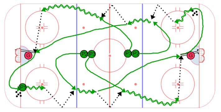 Double Chip Flow Drill