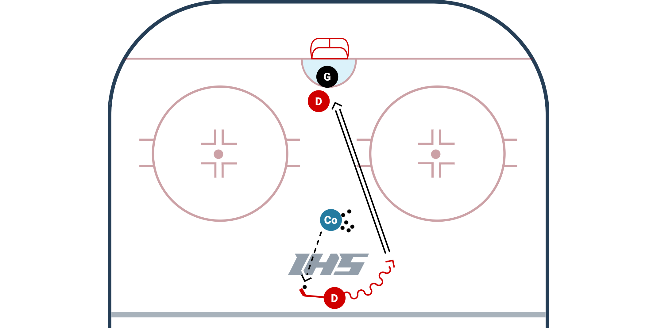 Deceptive Point Shooting Progression