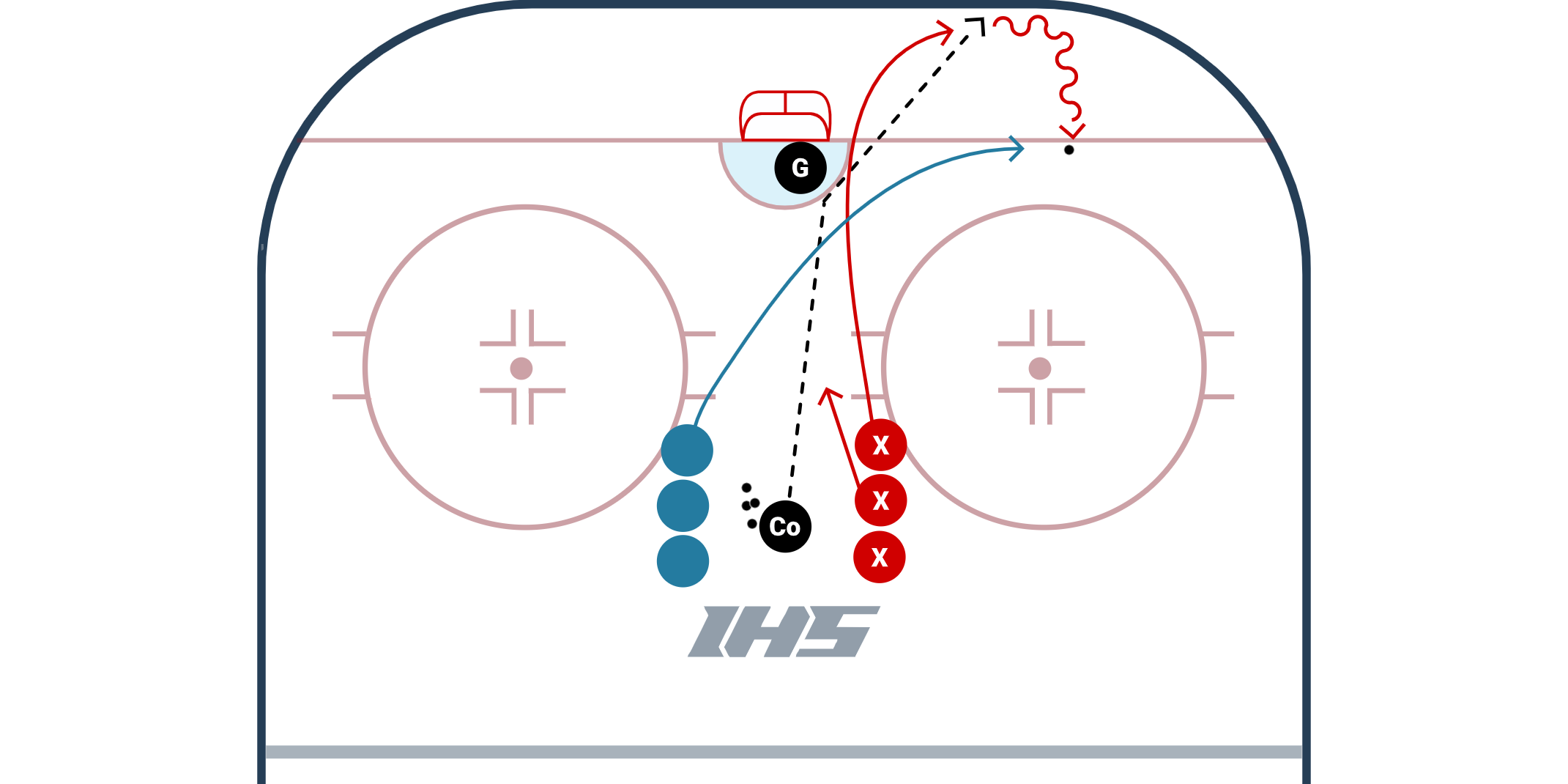 2 vs 1 Rebound Battle Drill