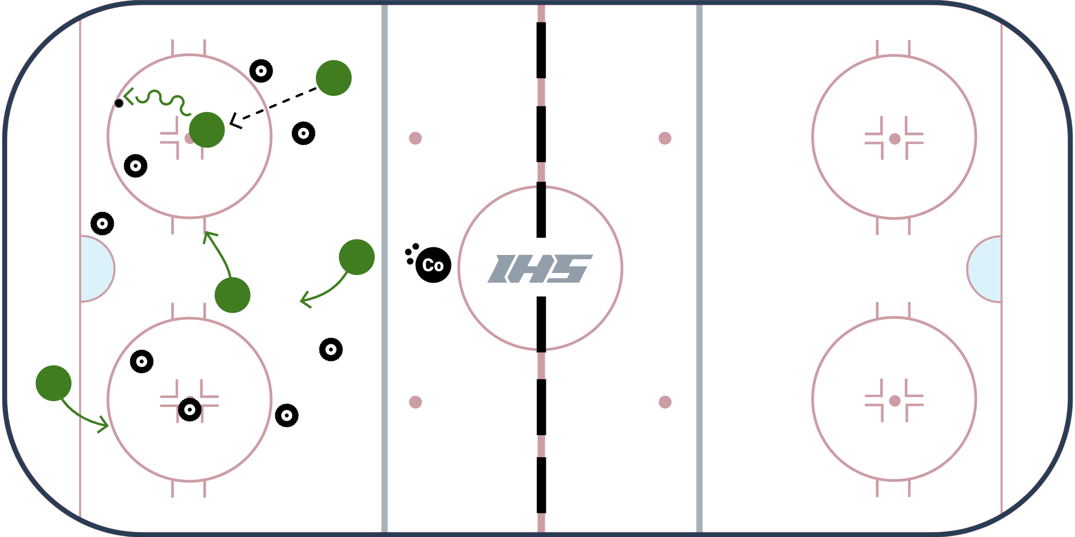 Gates of Buffalo Small Area Passing Game