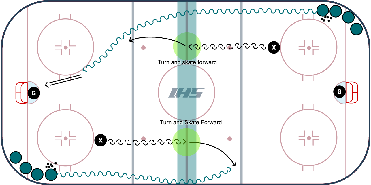 Olympic 1 on 1 diagram
