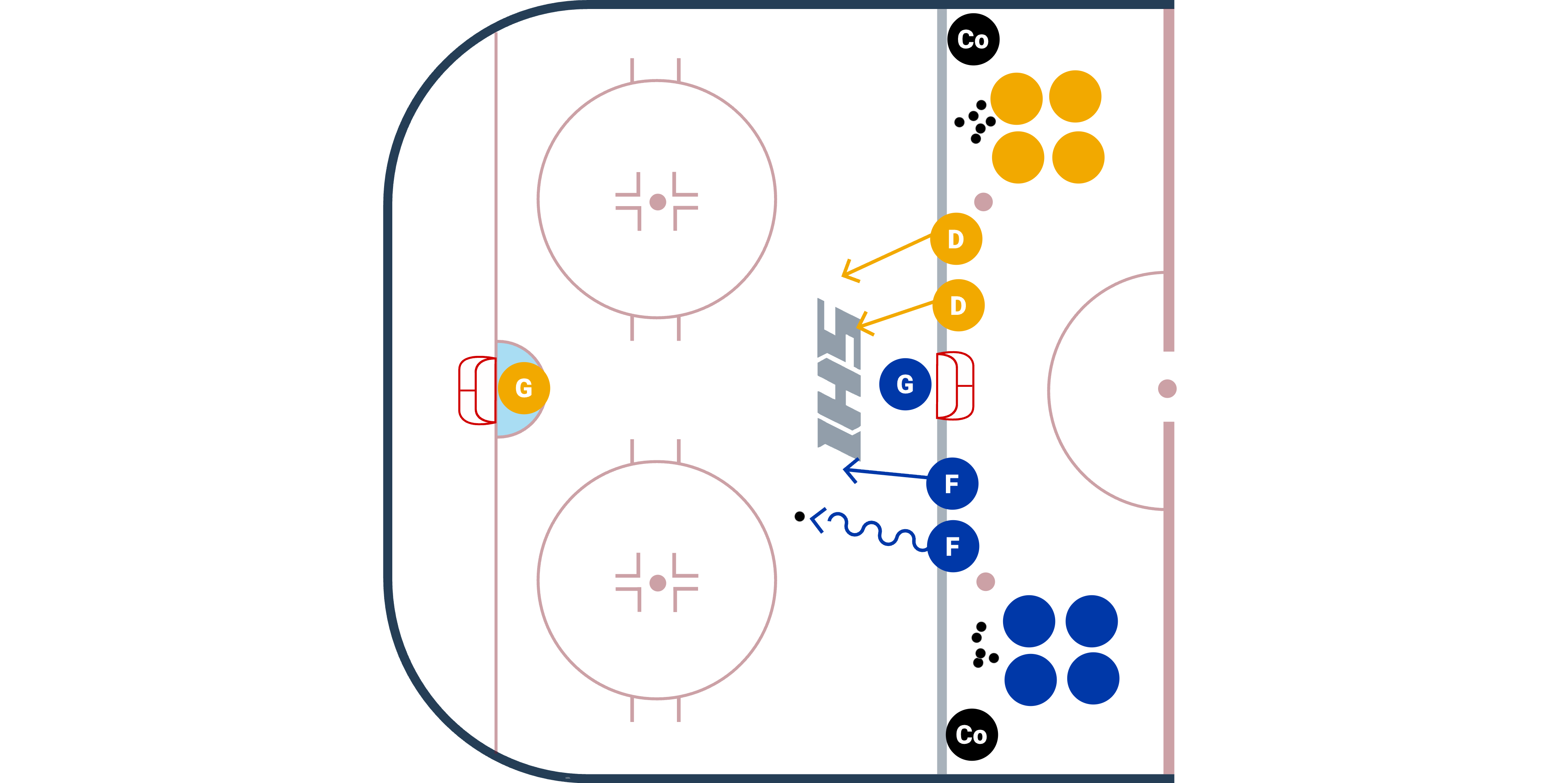 Defensive Hockey Drills | Ice Hockey Systems Inc.