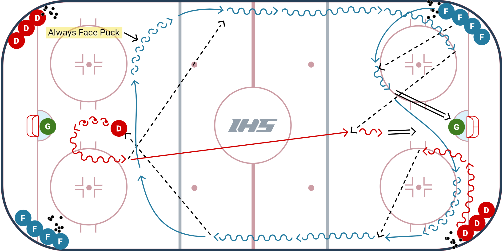 Avalanche Flow Drill