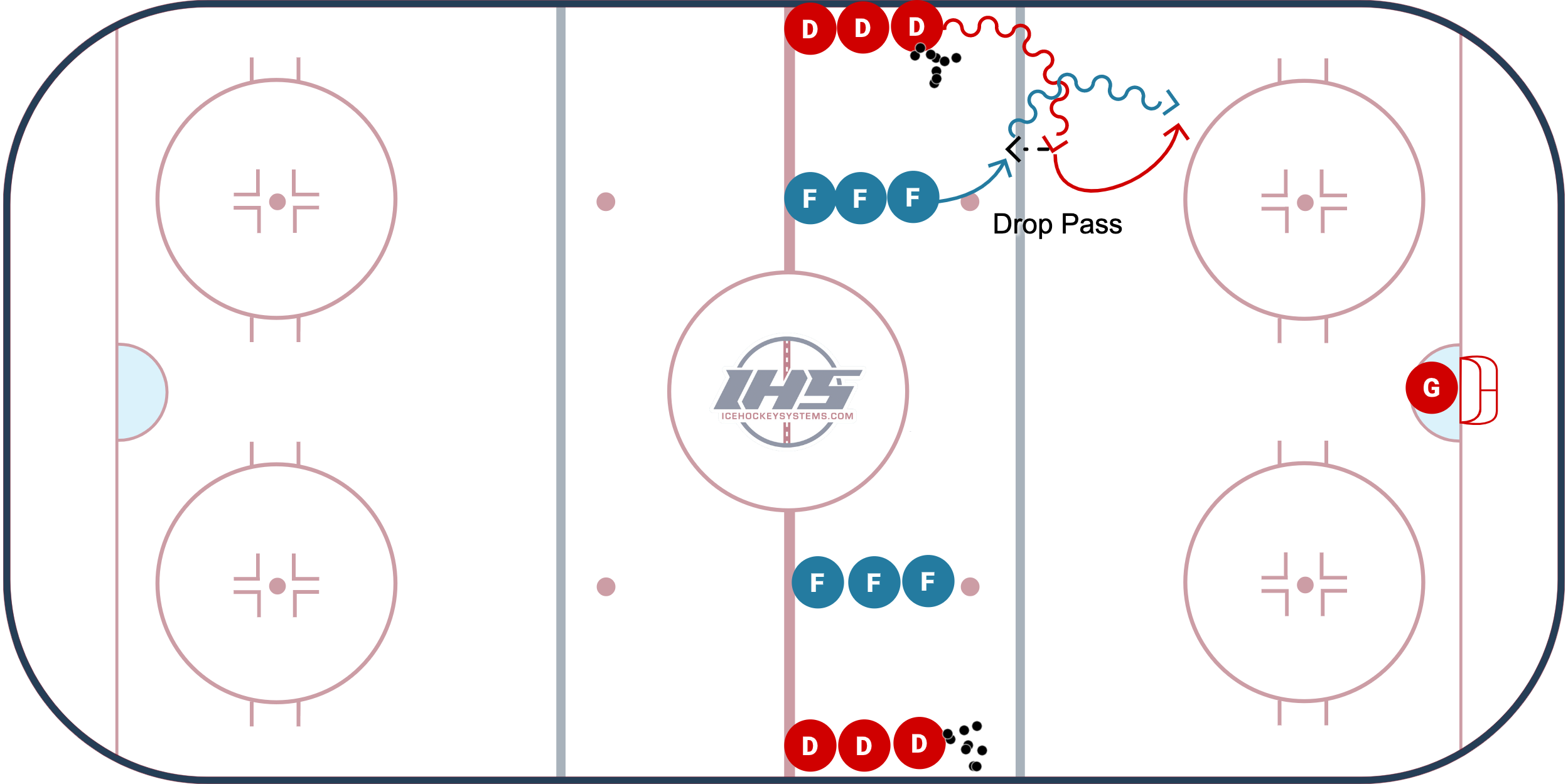 Defensive Angling (Higher Level U14 & above) Ice Hockey Systems Inc.