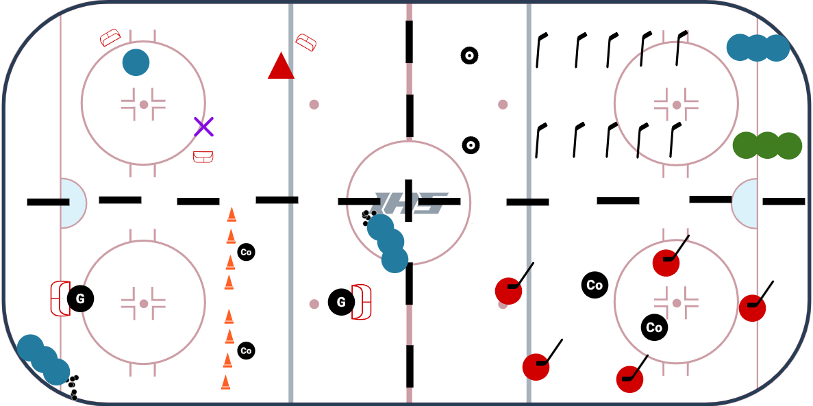 U8 - 4 Station Practice Plan #3