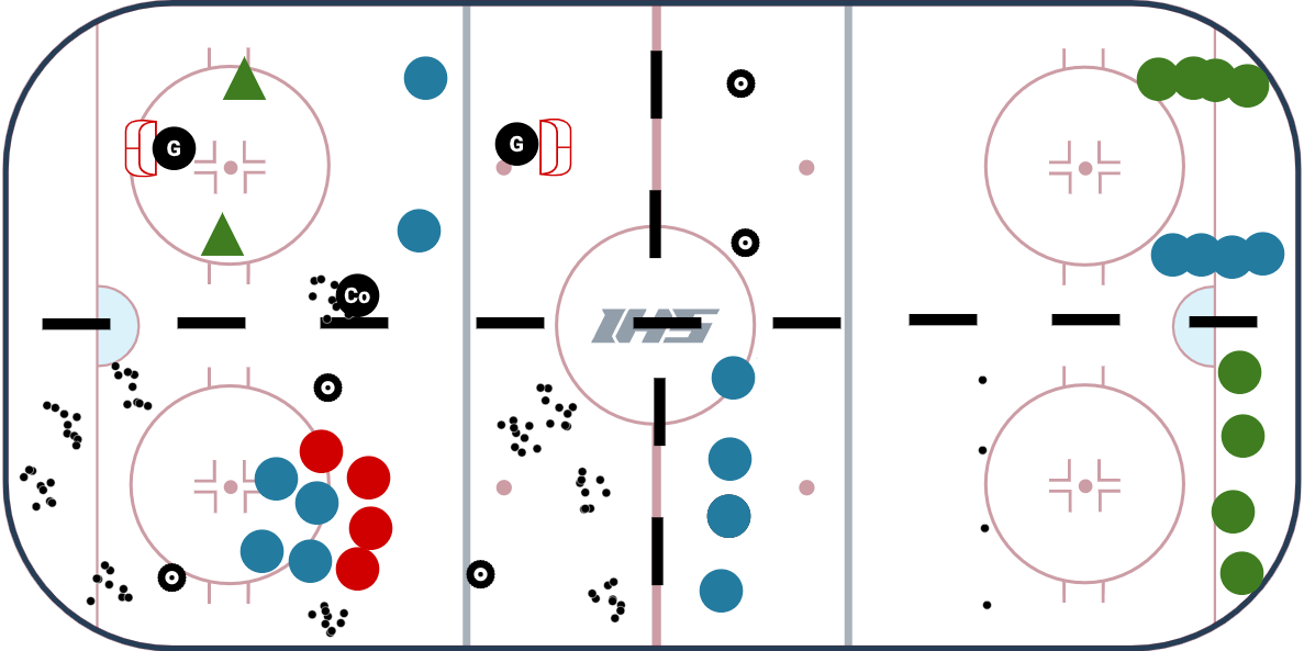U8 - 4 Station Practice Plan #4