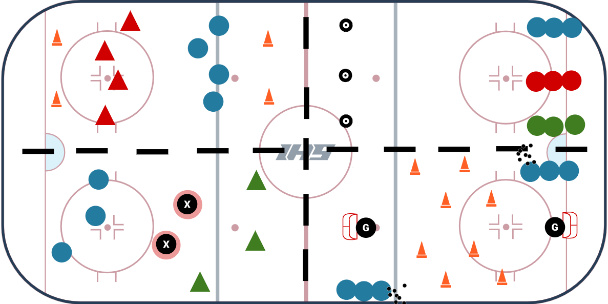U8 - 4 Station Practice Plan #5