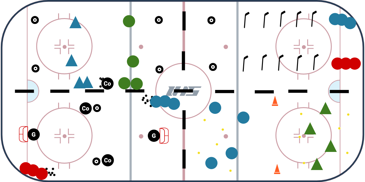 U8 - 4 Station Practice Plan #6