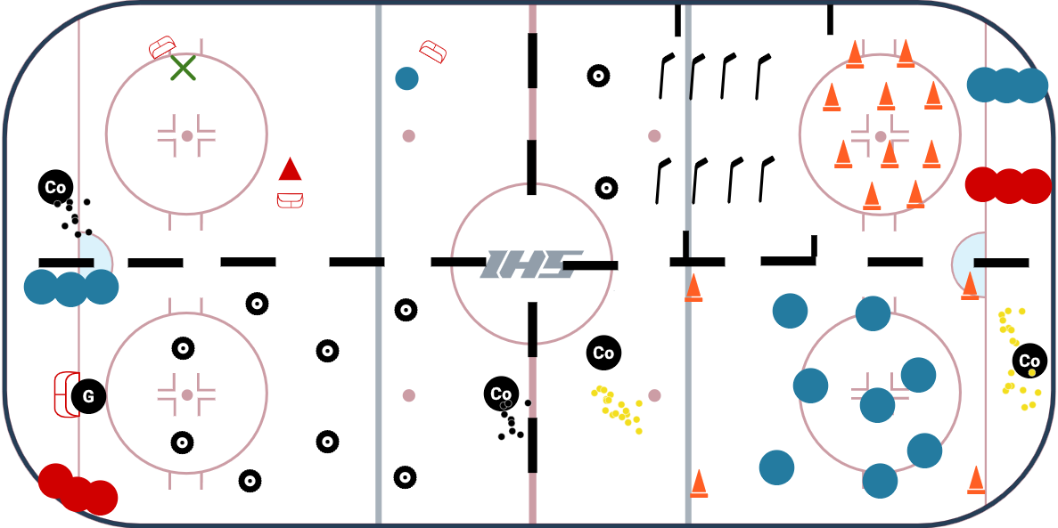 U8 - 4 Station Practice Plan #7