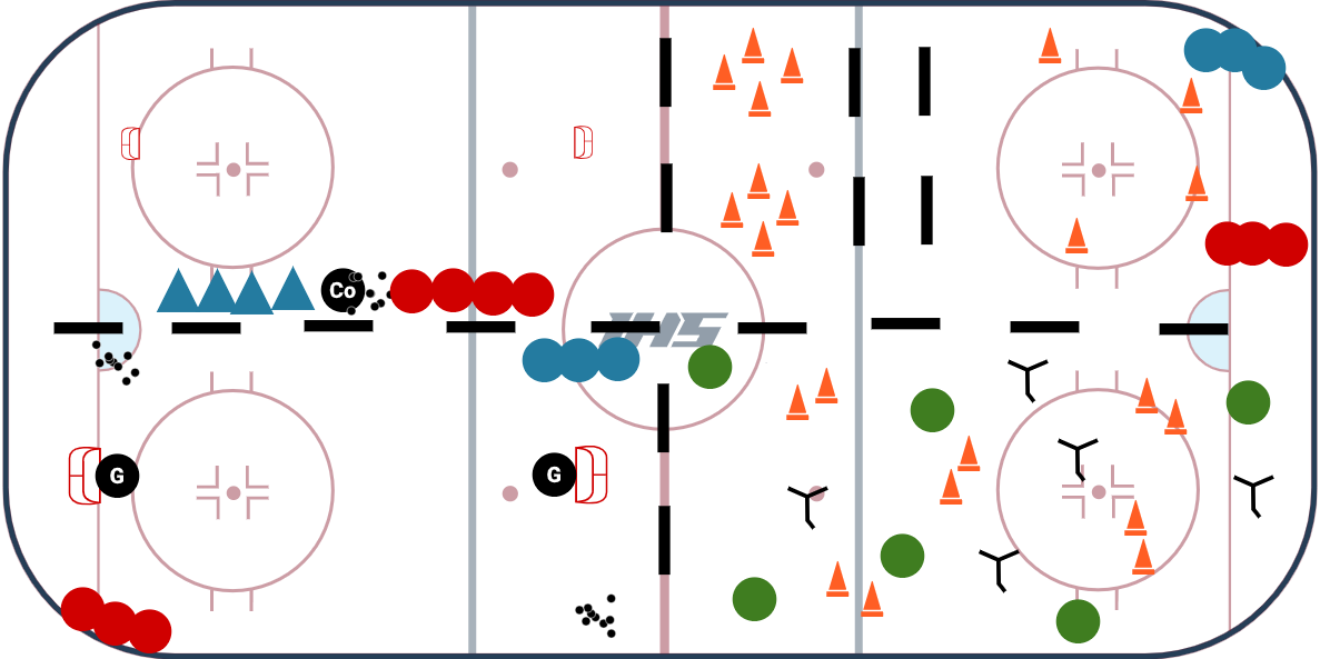 U8 - 4 Station Practice Plan #8