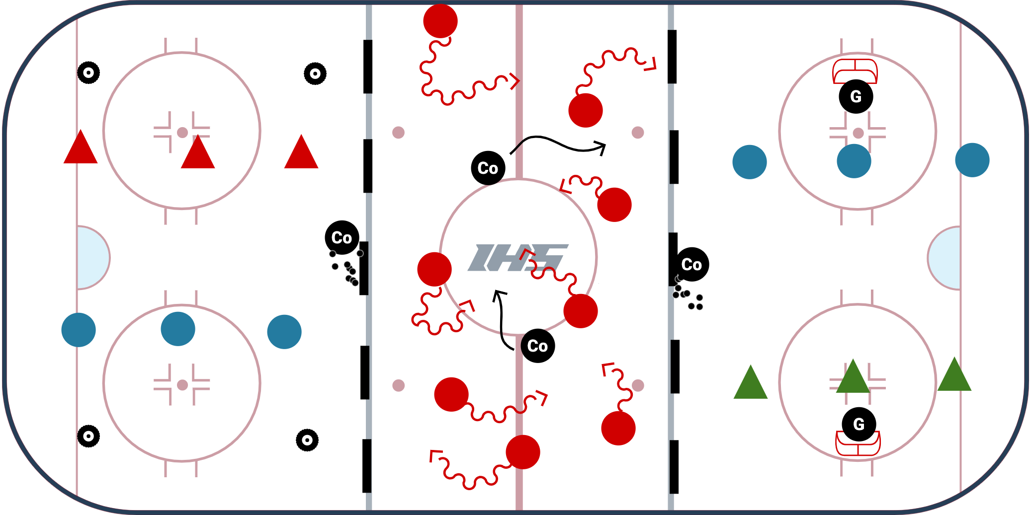 U8 - 3 Station Practice Plan #2
