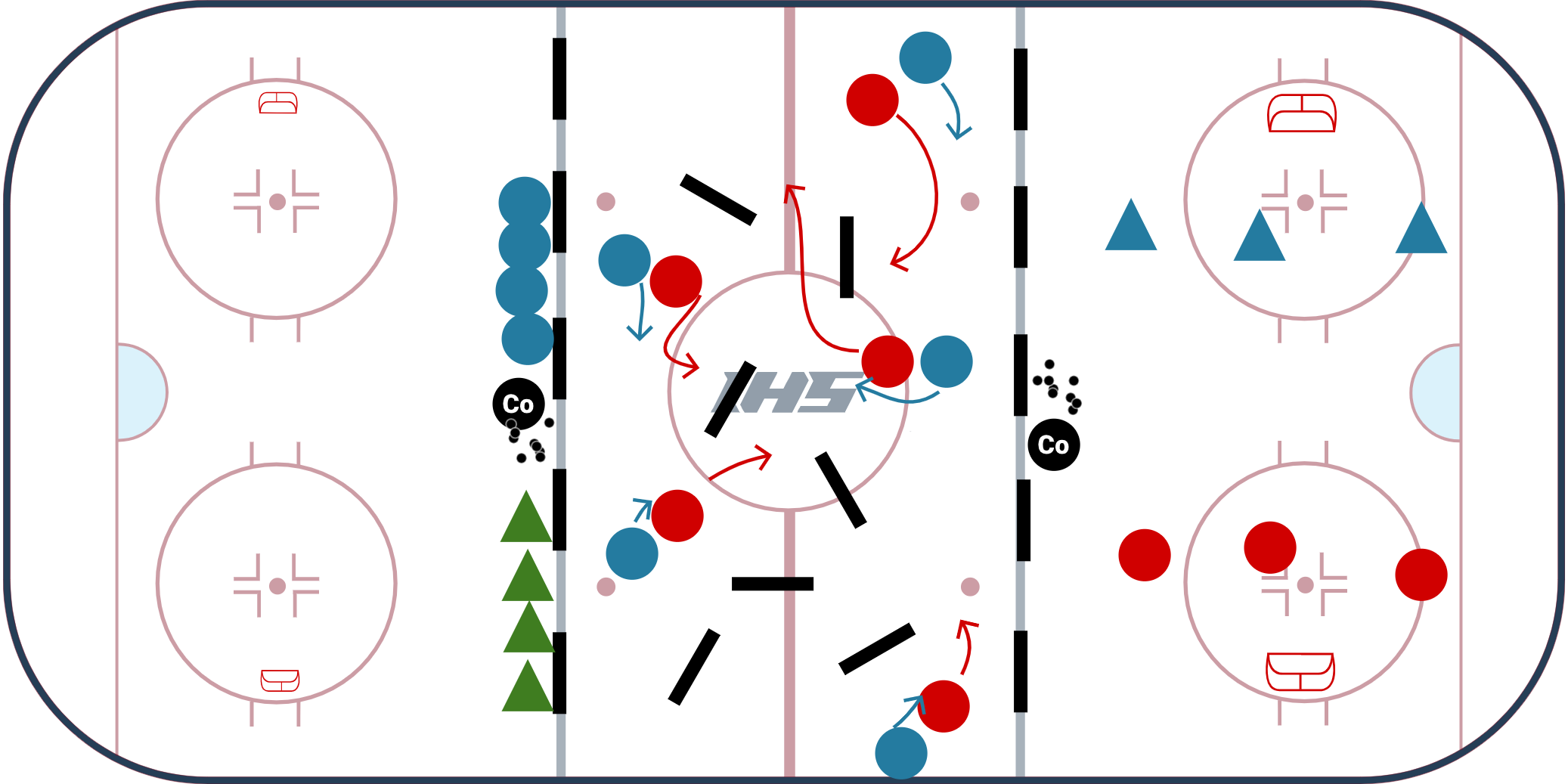 U8 - 3 Station Practice Plan #3