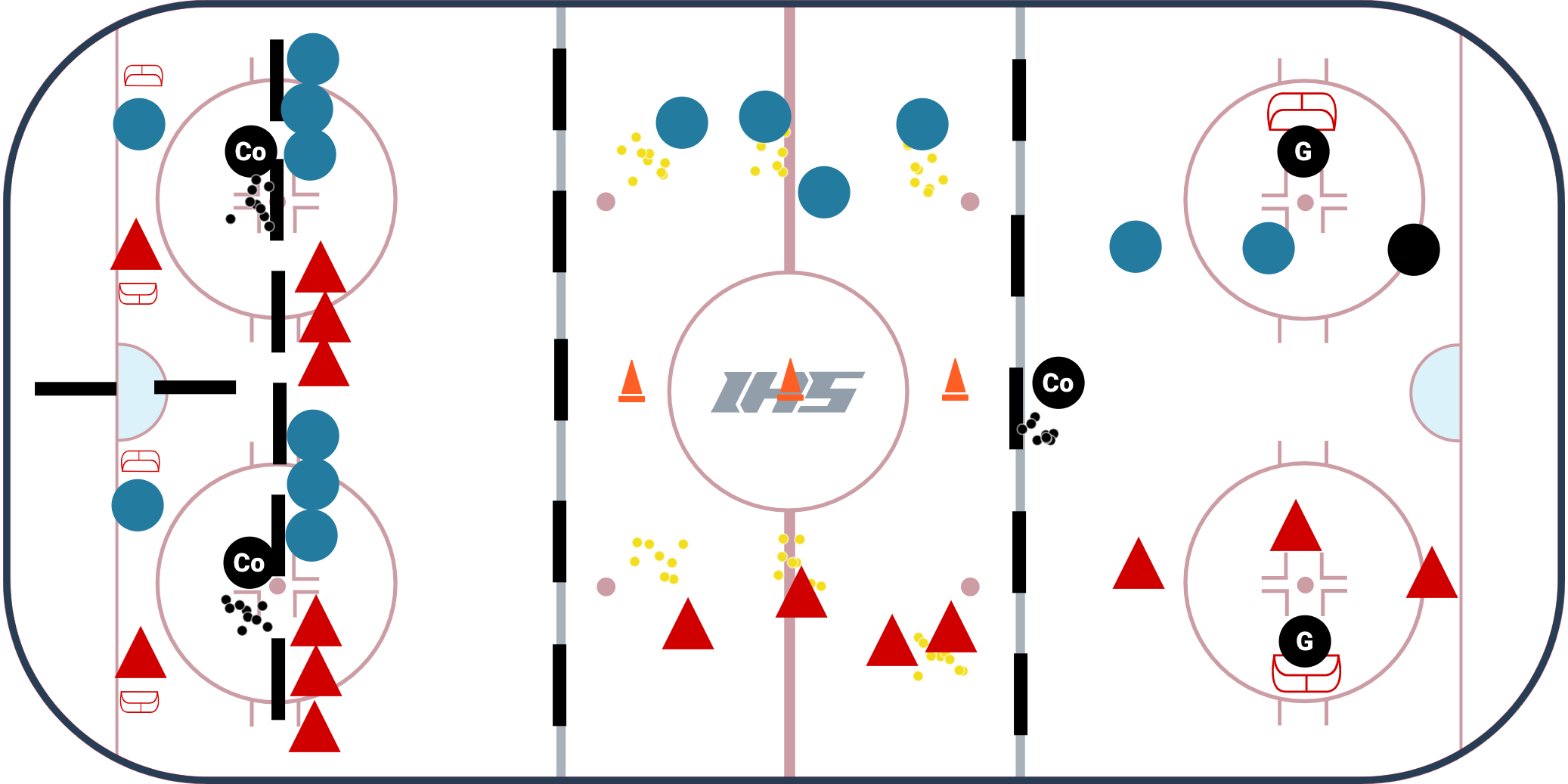 U8 - 3 Station Practice Plan #4