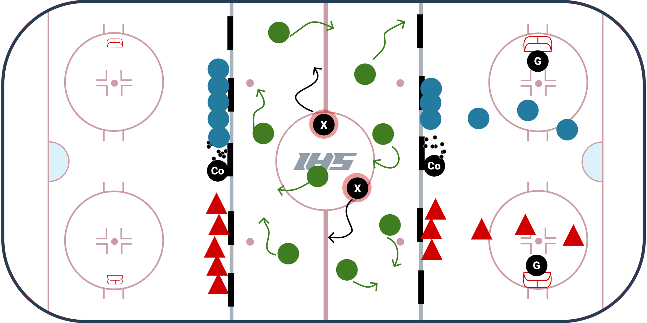 U8 - 3 Station Practice Plan #5