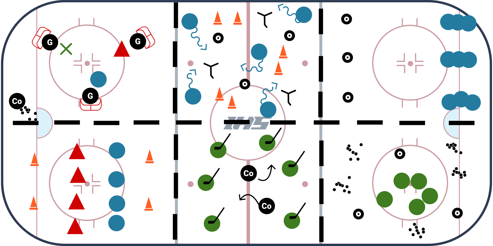 U8 - 6 Station Practice Plan #2