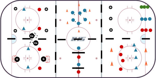 U8 - 6 Station Practice Plan #4