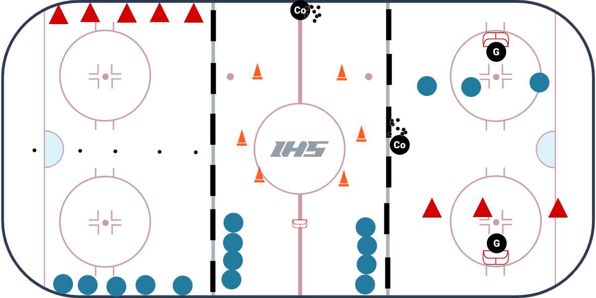 U10 - 3 Station Practice Plan #2