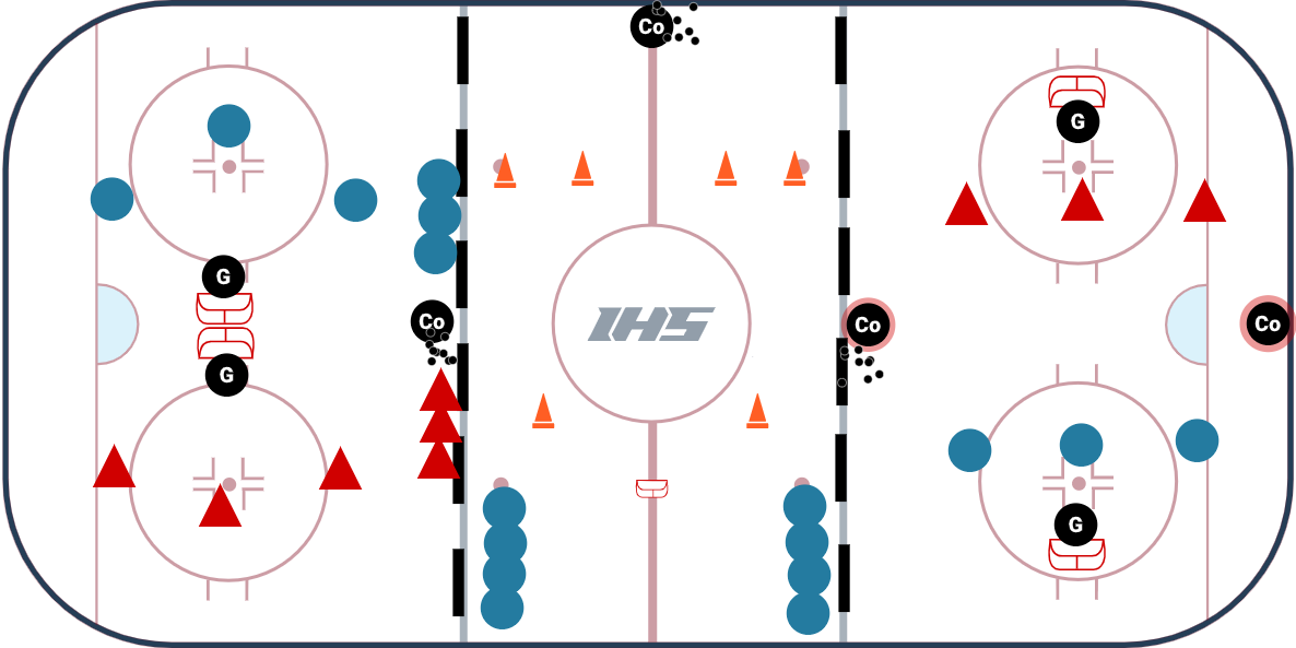U10 - 3 Station Practice Plan #3