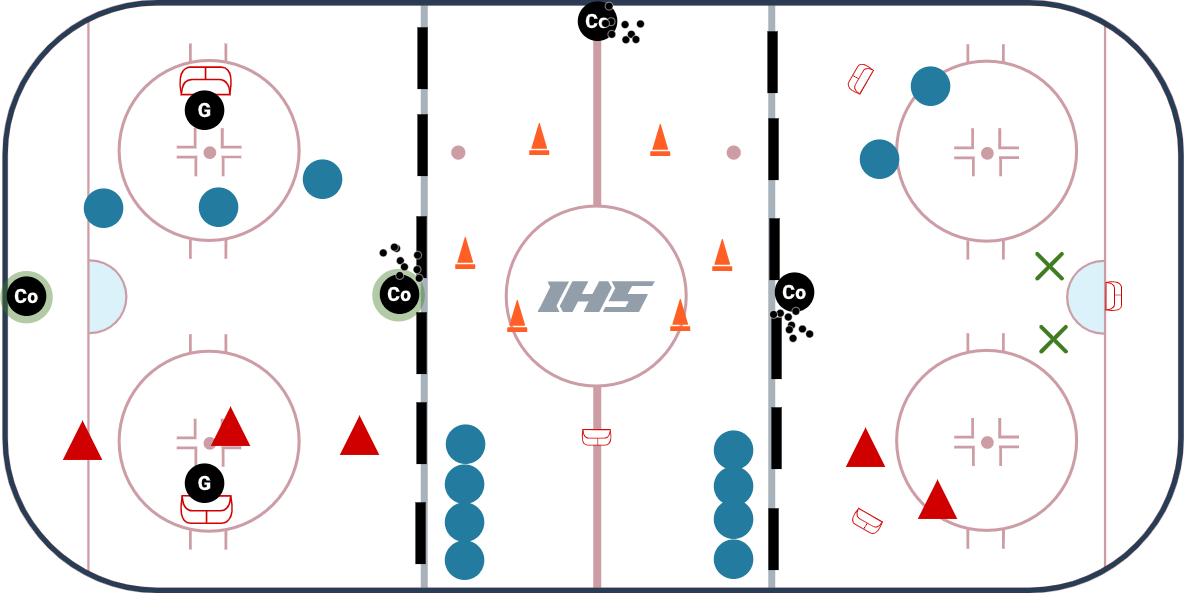 U10 - 3 Station Practice Plan #4