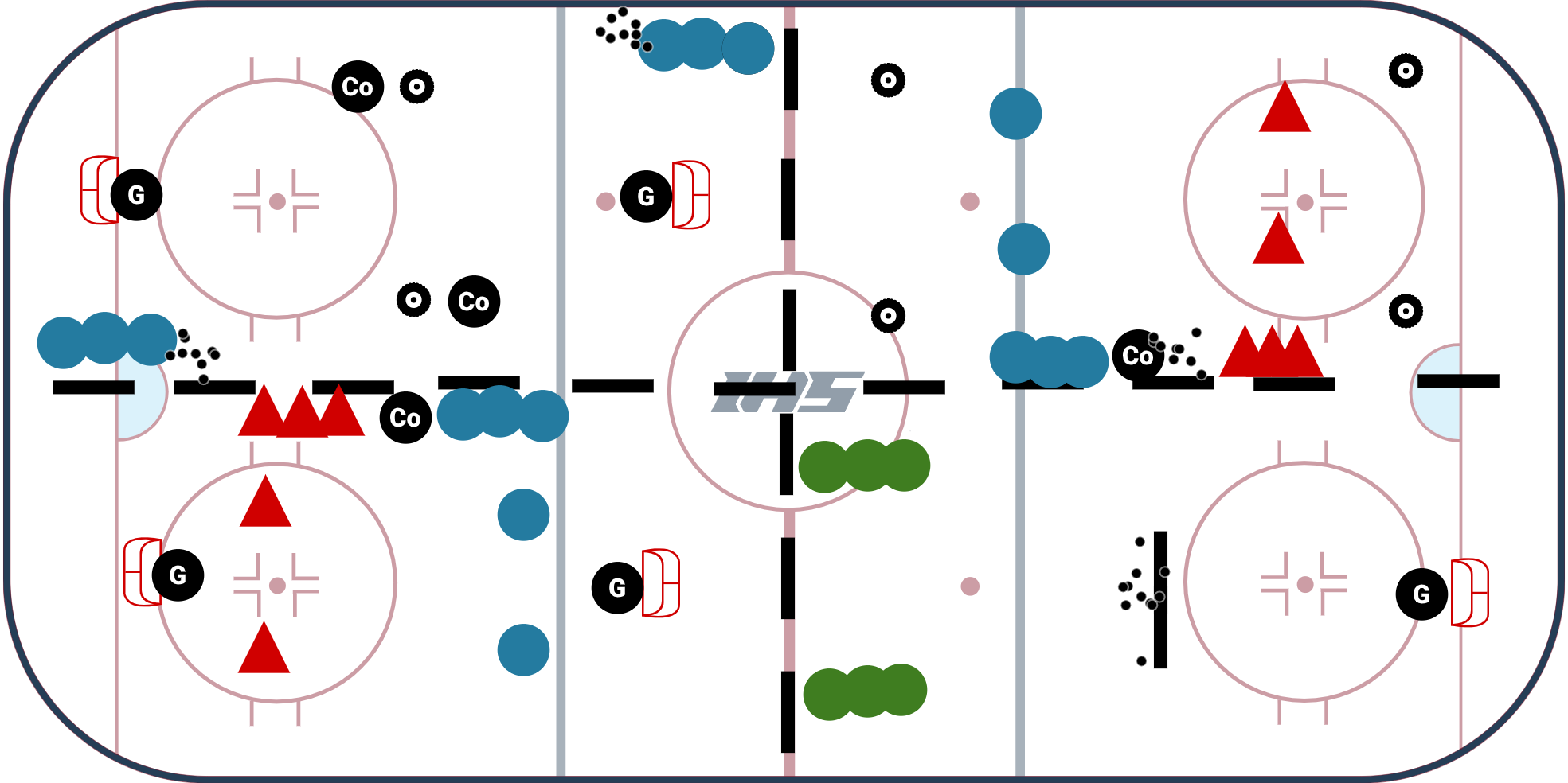 U10 - 4 Station Practice Plan #1