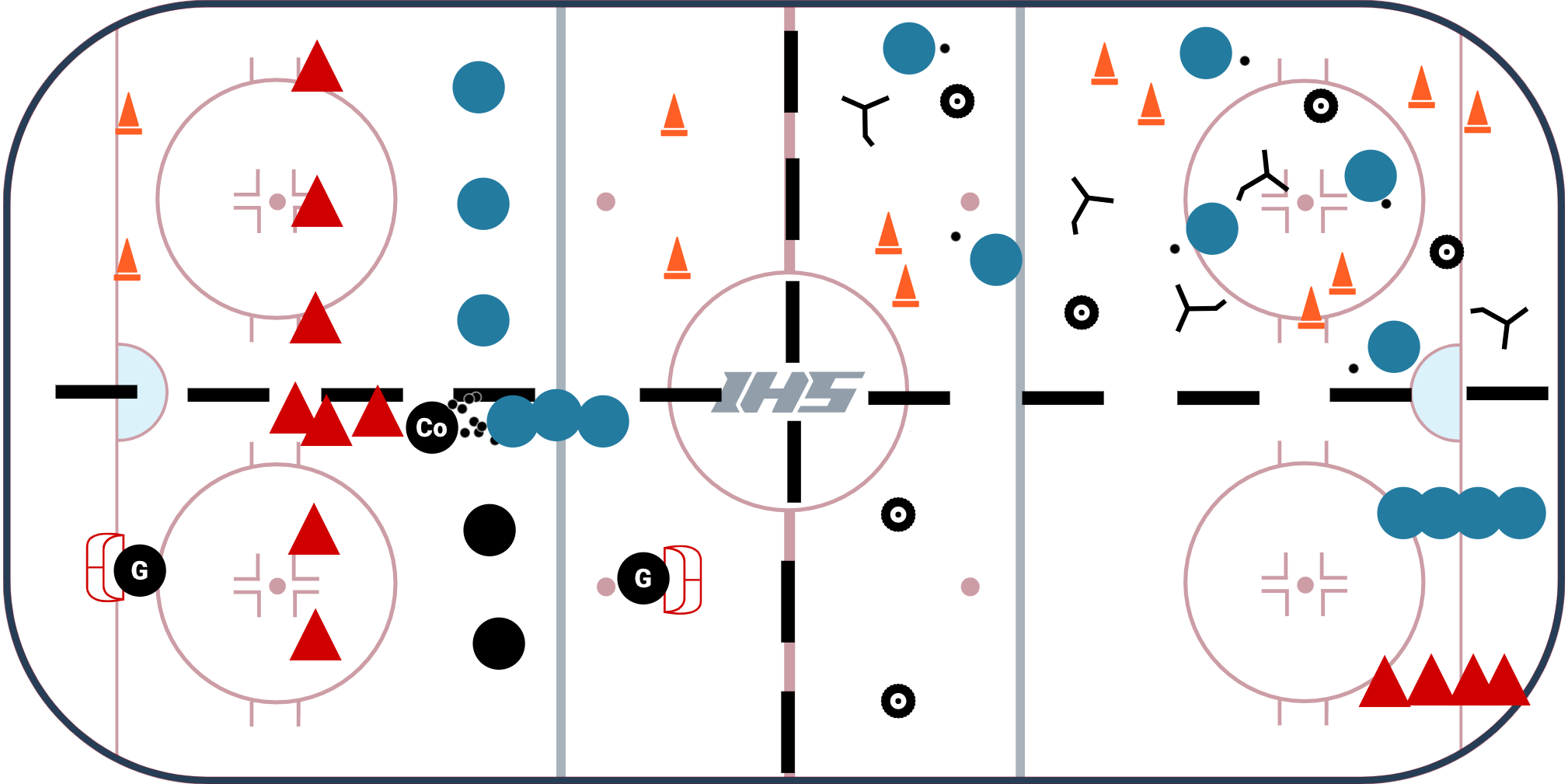 U10 - 4 Station Practice Plan #2