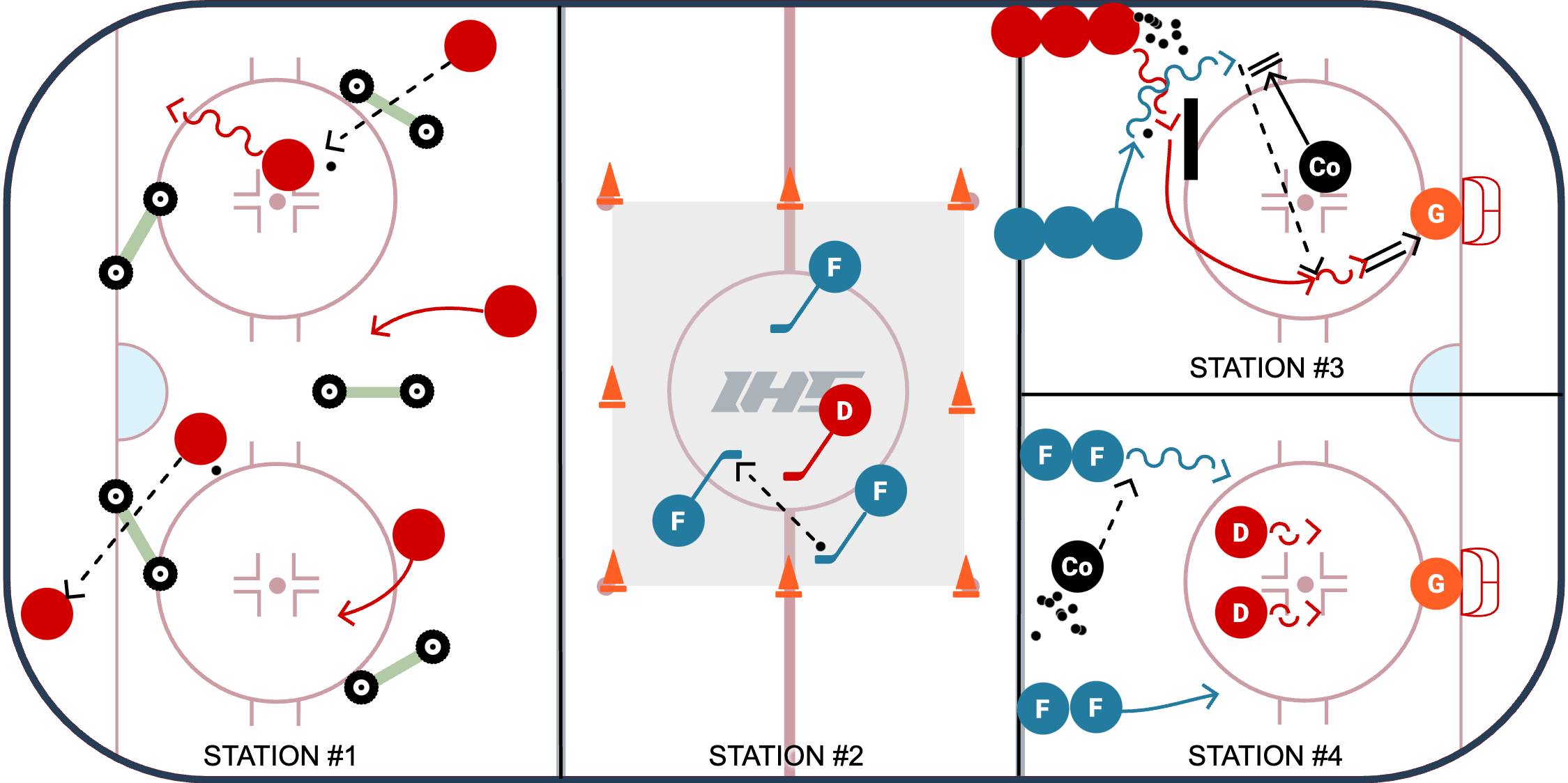 U10 - U12 Puck Support Stations