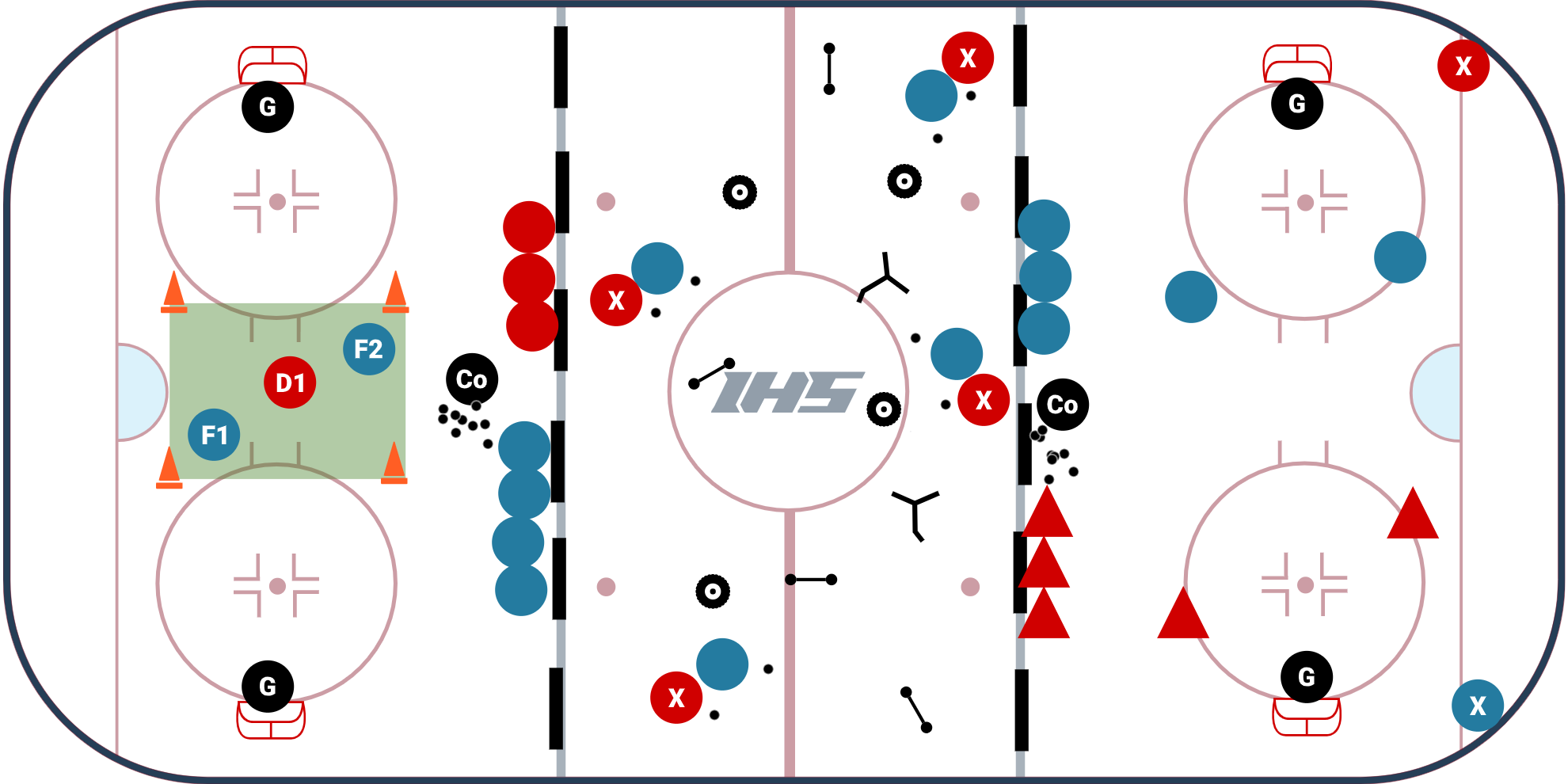 U12 - PeeWee 3 Station Practice Plan #1