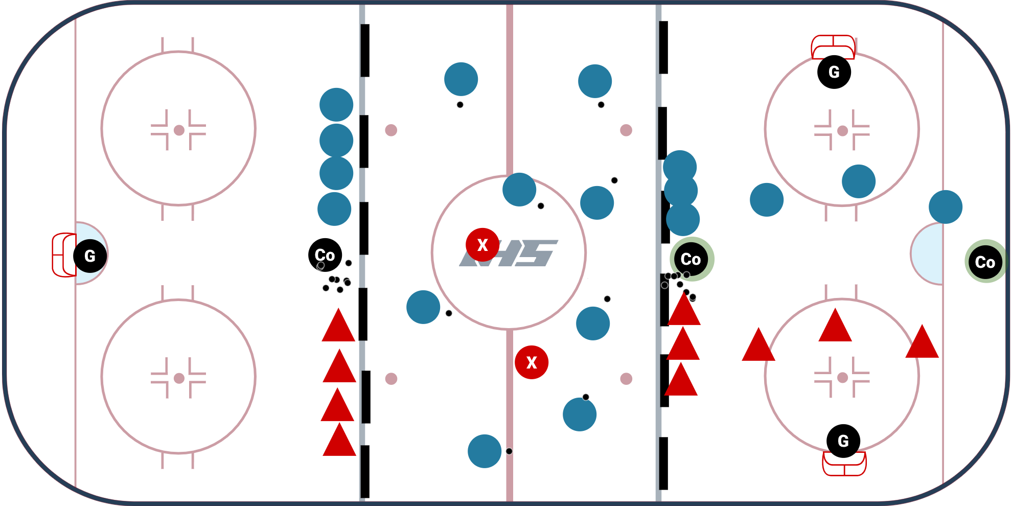 PeeWee (U12) 3 Station Ice Hockey Practice Plan 3