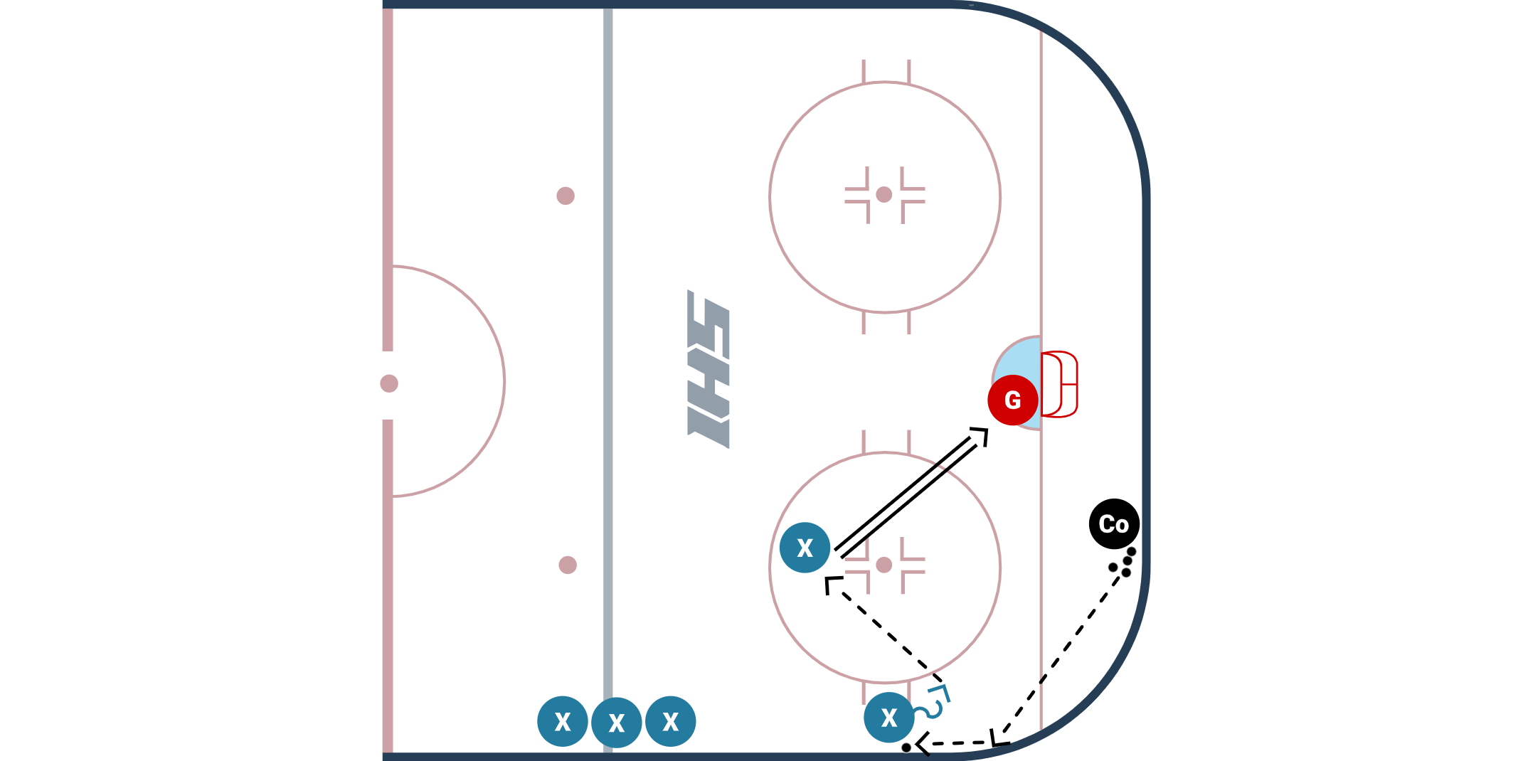 Dig, Pass & Shoot!