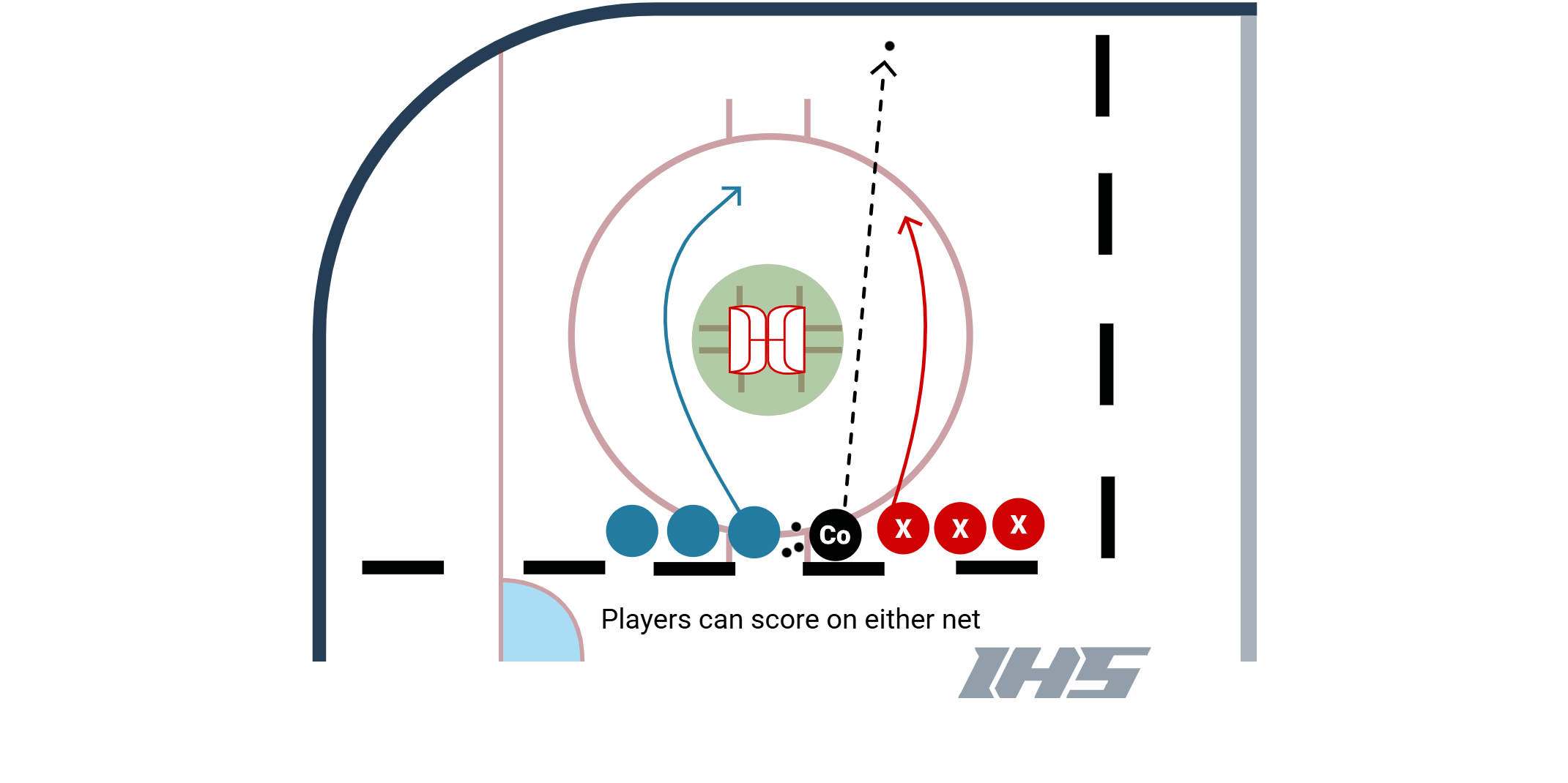 Back to Back 1 vs 1 with Mini Nets