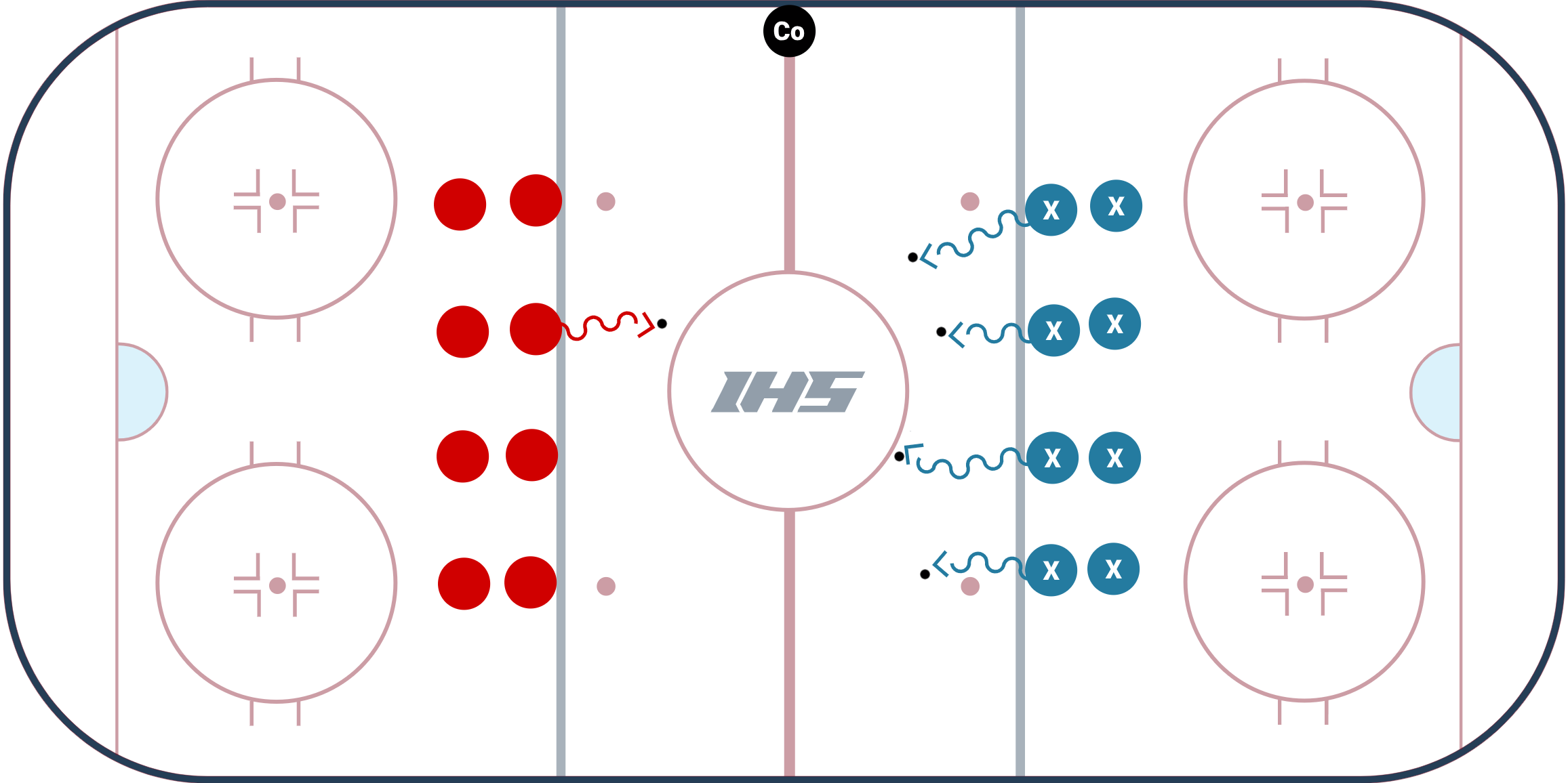 Chicago 5 Puck Warm-Up